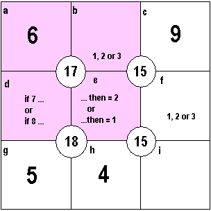 tutorial solving sujiko puzzles